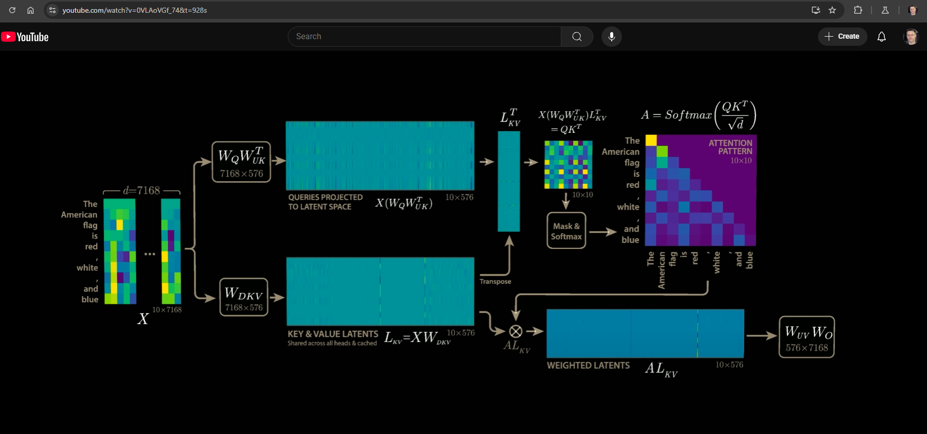 Multi-Head Latent Attention MLA Architecture